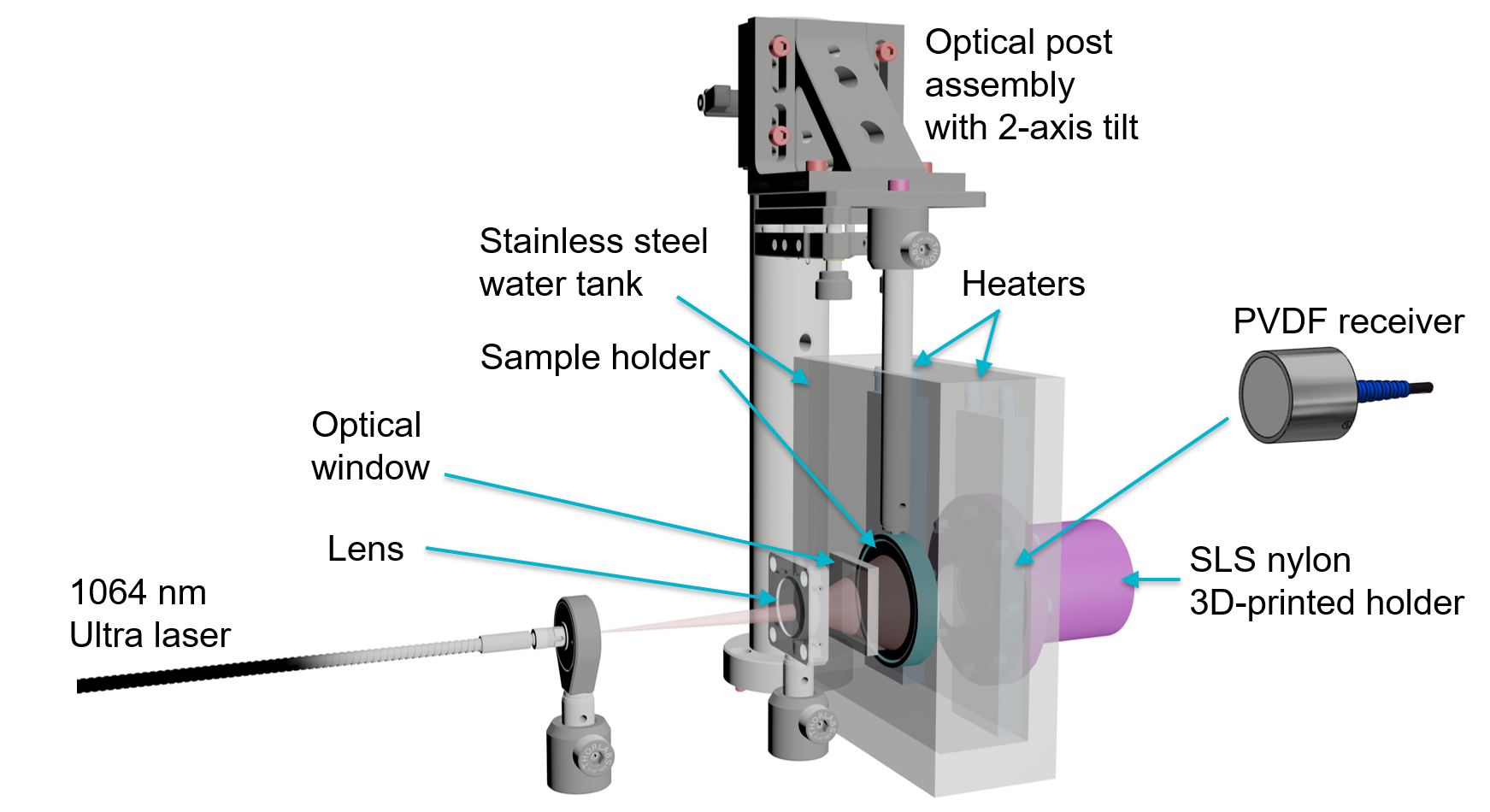 Image of optical housing used to measure temperature dependent properties of phantom materials.