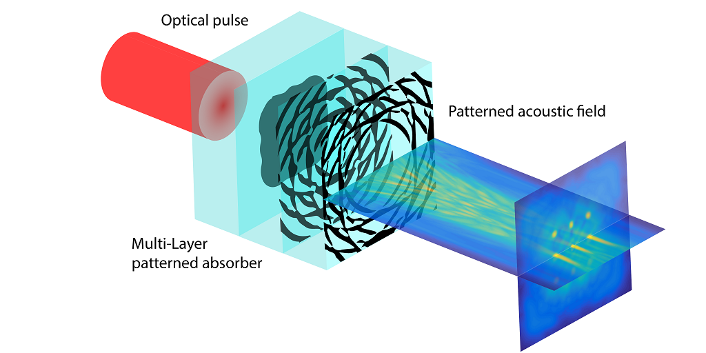 Image showing a multi-layer patterned absorber which generates a patterned acoustic field when illuminated by a single optical pulse.