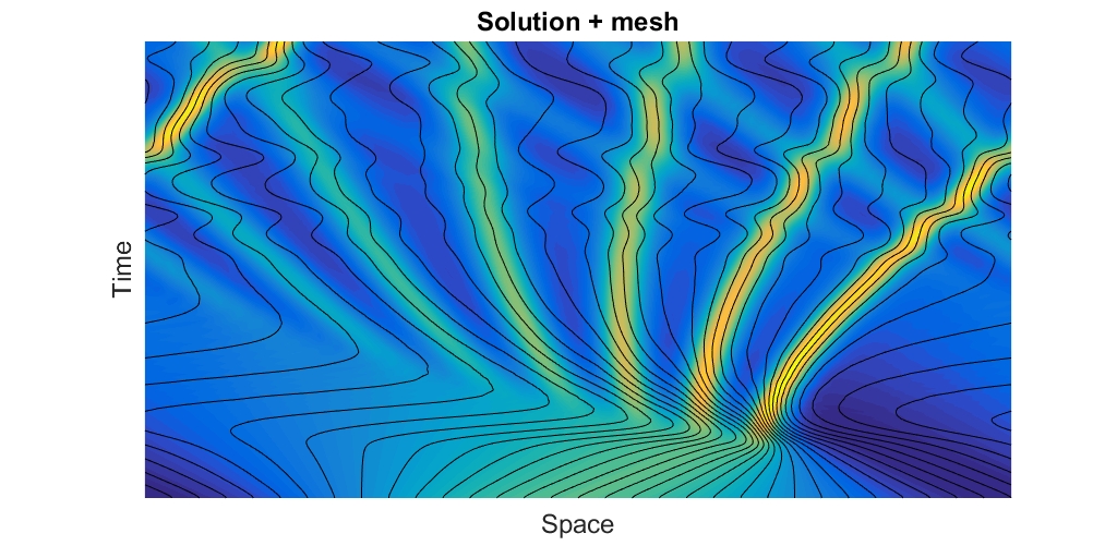 Image showing the time-space evolution of a 1D solution to the KdV equation.