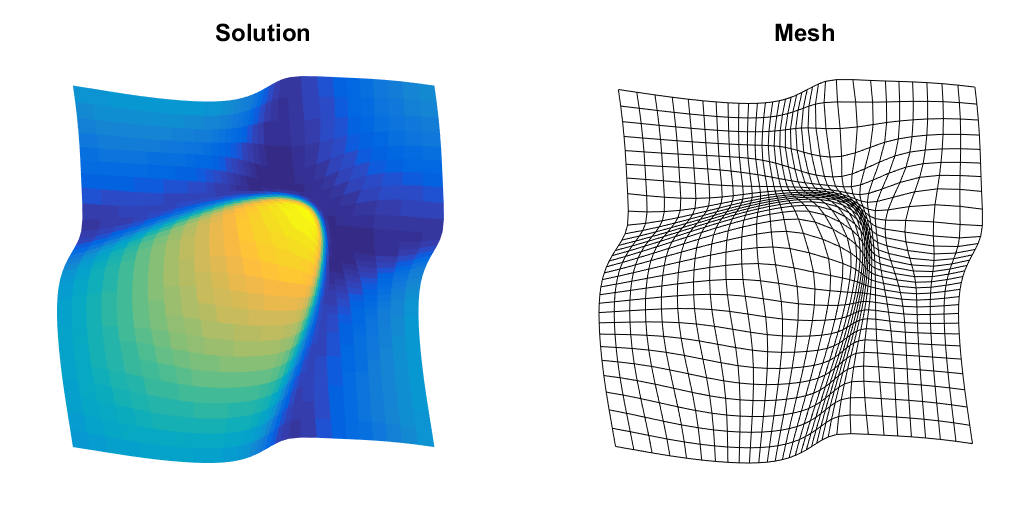 Solution for a non-linear shock problem showing the solution and mesh.