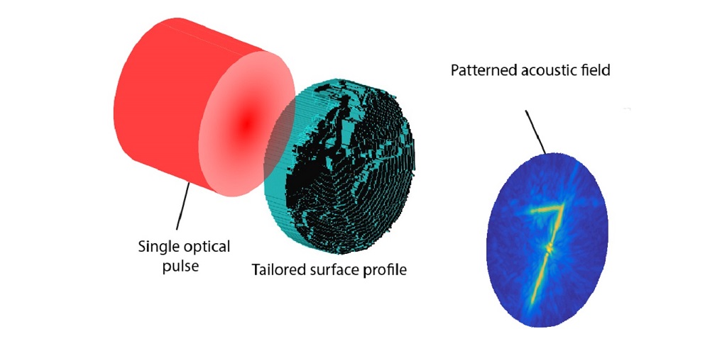 Image showing a tailored surface profile which generates a patterned acoustic field when illuminated by a single optical pulse.